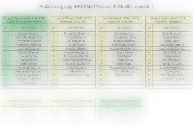 grupy Informatyka sem I 2024 2025