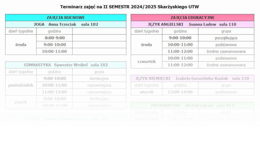 grupy Informatyka sem II 2024-2025